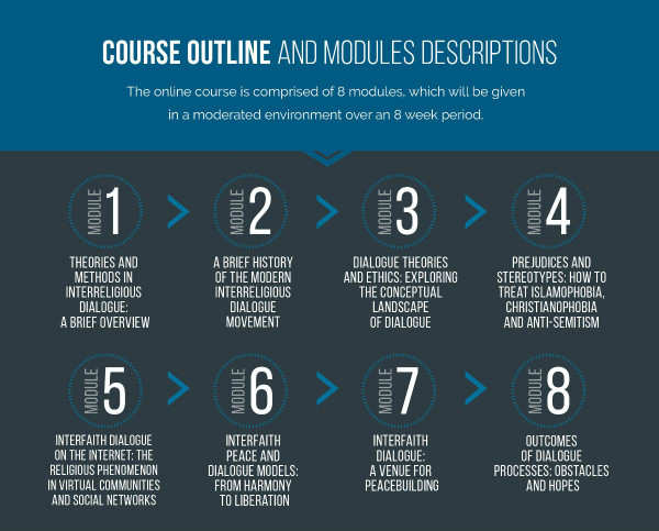 kaiciidcourseoutline